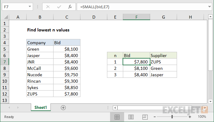 Find lowest n values Excel formula Exceljet